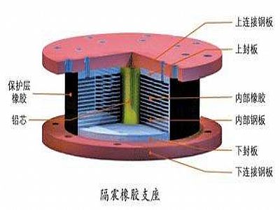 罗源县通过构建力学模型来研究摩擦摆隔震支座隔震性能